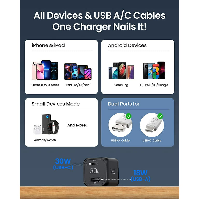 INIU USB C Charger, 30W PD QC 3.0 Dual Port Fast Charging Wall Charger for iPhone Samsung, Black
