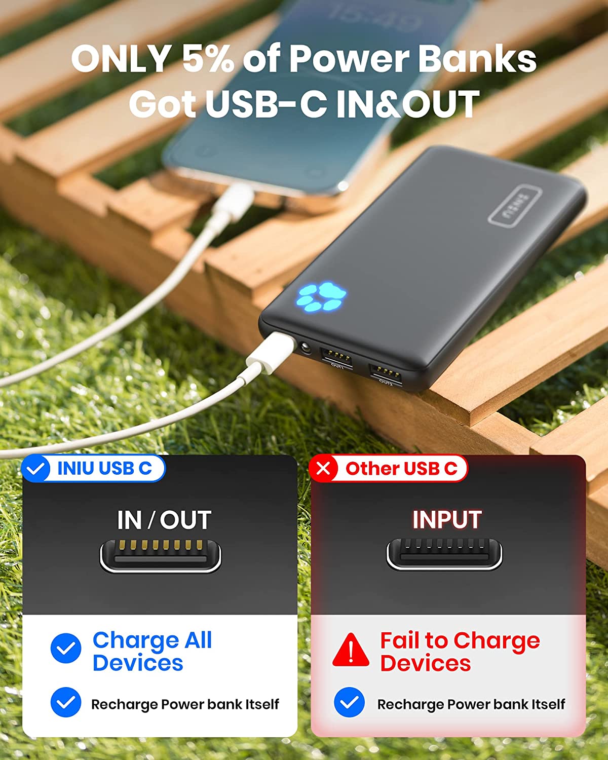 INIU Portable Charger, Slimmest 10000mAh USB C Power Bank, Compatible with iPhone & Samsung, Black