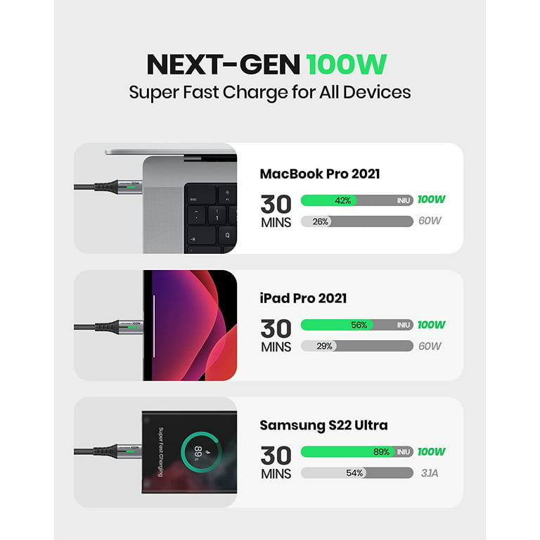 INIU 100W USB C to USB C Cable [2-Pack 6.6ft], PD Fast Charging Cord for Samsung iPad Etc, Black